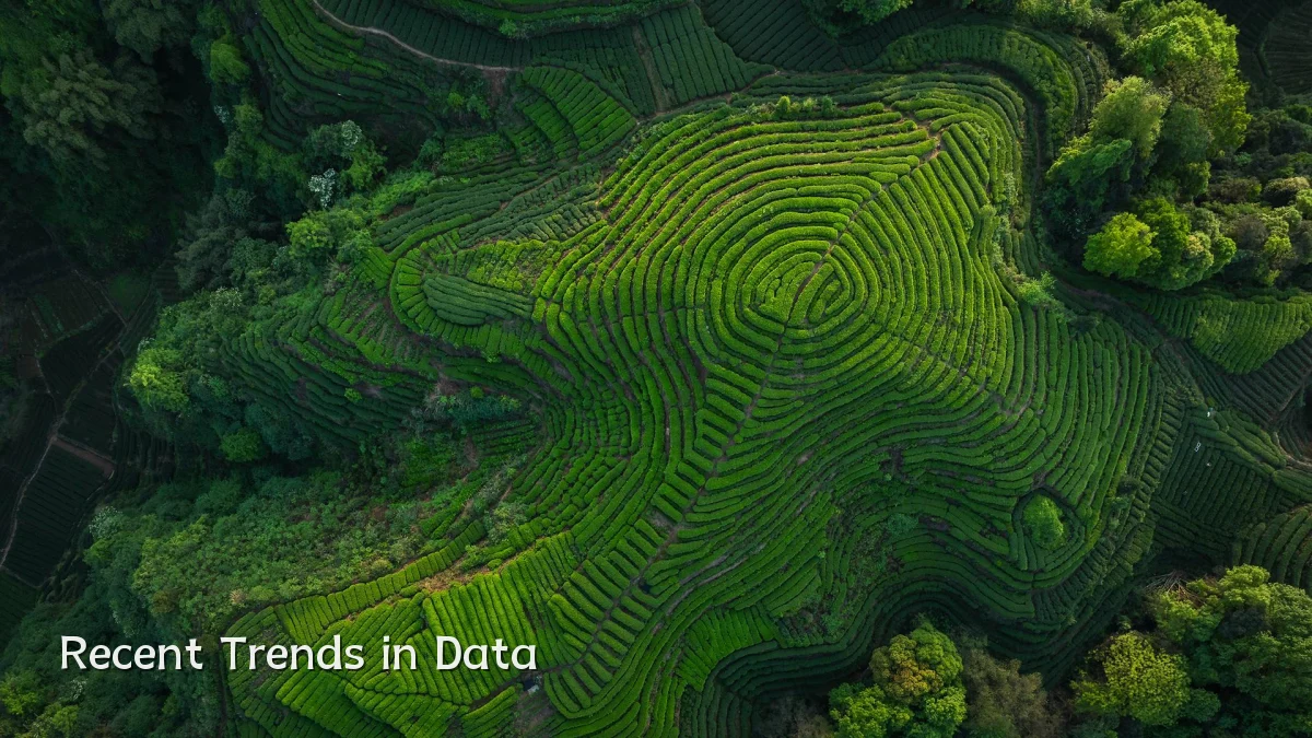 Recent Trends in Data